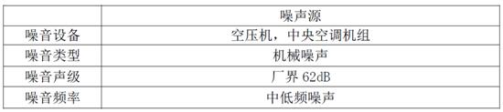 現(xiàn)場噪音源 現(xiàn)場噪音源
